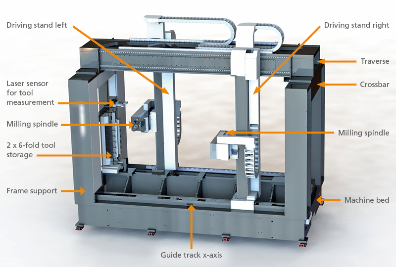 Battery frame e-mobility