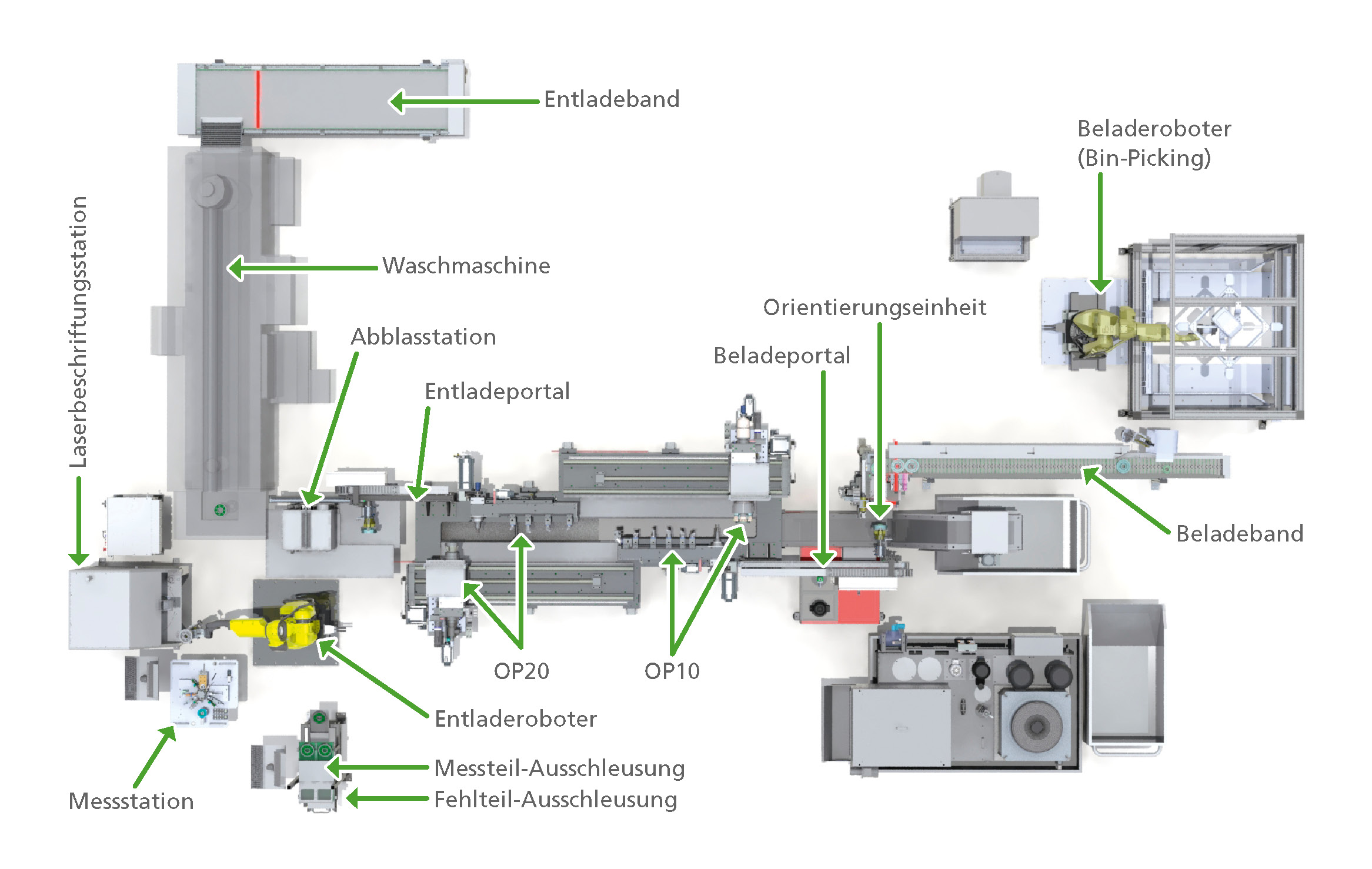 4-Spindel-Drehzentrum für Zahn-, Kegel-, Ketten- und Schalträder